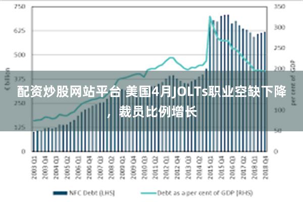 配资炒股网站平台 美国4月JOLTs职业空缺下降，裁员比例增长