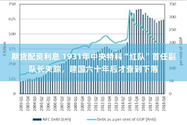 期货配资利息 1931年中央特科“红队”首任副队长失踪，建国六十年后才查到下落