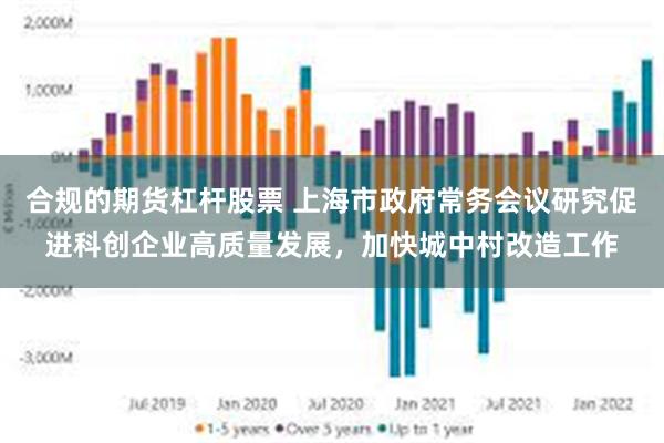 合规的期货杠杆股票 上海市政府常务会议研究促进科创企业高质量发展，加快城中村改造工作