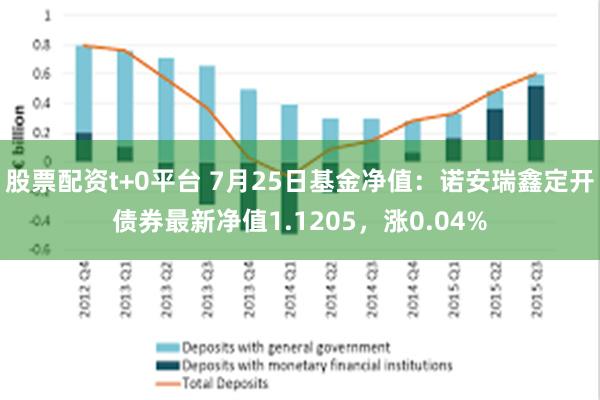 股票配资t+0平台 7月25日基金净值：诺安瑞鑫定开债券最新净值1.1205，涨0.04%