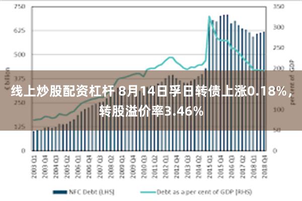 线上炒股配资杠杆 8月14日孚日转债上涨0.18%，转股溢价率3.46%