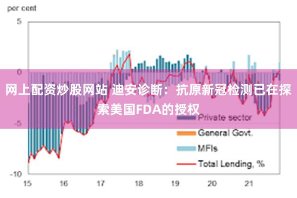 网上配资炒股网站 迪安诊断：抗原新冠检测已在探索美国FDA的授权