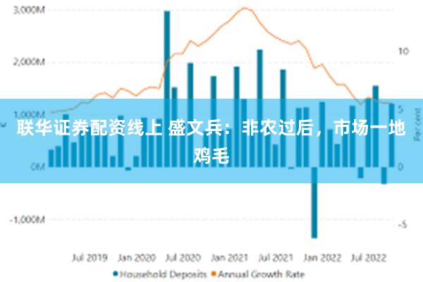 联华证券配资线上 盛文兵：非农过后，市场一地鸡毛