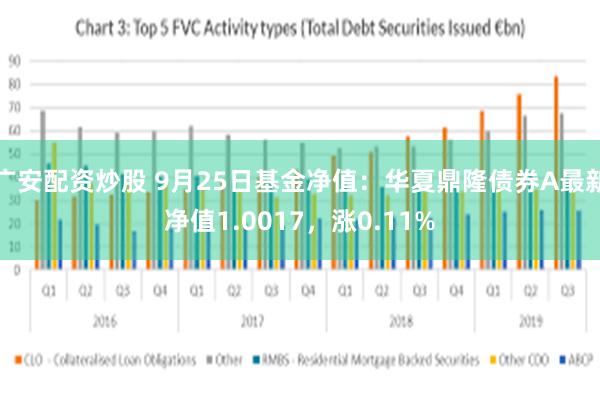 广安配资炒股 9月25日基金净值：华夏鼎隆债券A最新净值1.0017，涨0.11%
