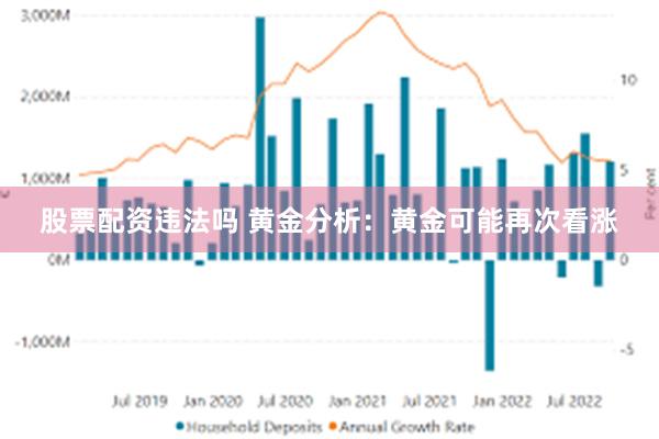 股票配资违法吗 黄金分析：黄金可能再次看涨