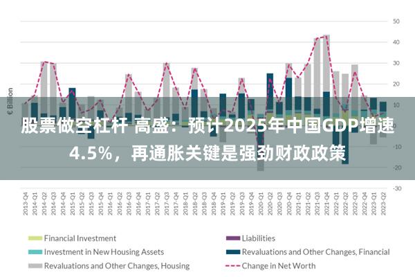 股票做空杠杆 高盛：预计2025年中国GDP增速4.5%，再通胀关键是强劲财政政策