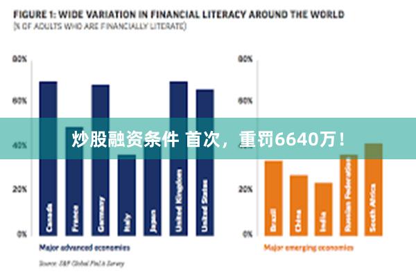 炒股融资条件 首次，重罚6640万！