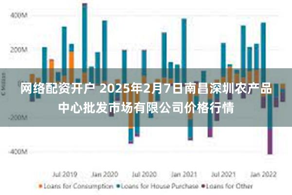 网络配资开户 2025年2月7日南昌深圳农产品中心批发市场有限公司价格行情