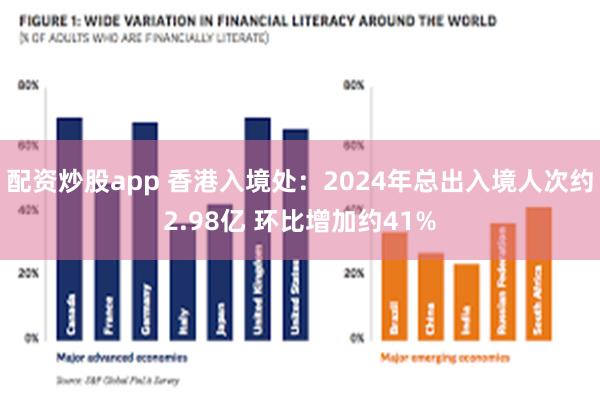 配资炒股app 香港入境处：2024年总出入境人次约2.98亿 环比增加约41%